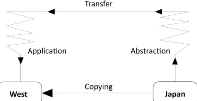 Tabell 1. Effektiva lean verktyg. Tabellen ovan illustrerar användbara verktyg inom lean egen illustration utefter  Song, Tan och Baranek (2009)