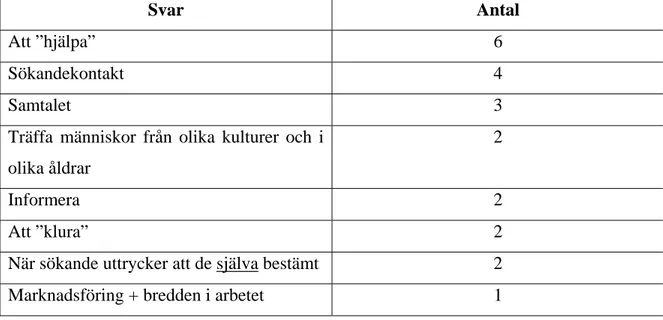 Tabell 2: Fråga nummer tre gällde vad som ger dem mest tillfredsställelse idag i yrket