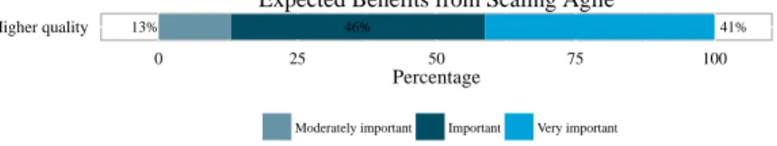 Fig. 3. Higher quality is expected from all companies.