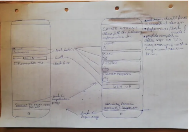 Figure 8. A sketch from a participant showing a log-in page @ITU 