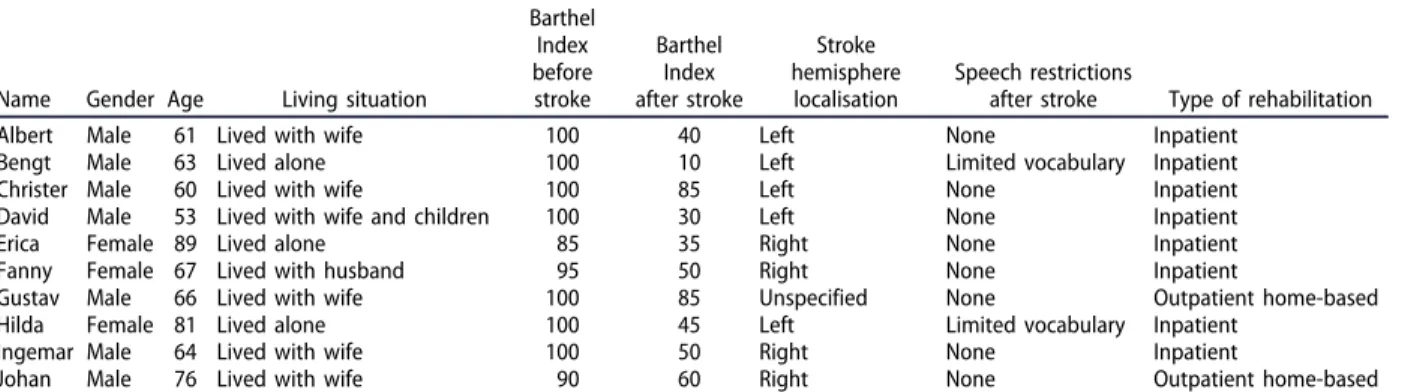 Table 1. Participant characteristics.