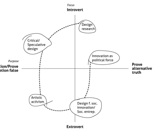 Fig. 1 Mapping of different approaches to change