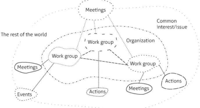 Fig. 4 An approximate mapping of the structure of the organization.