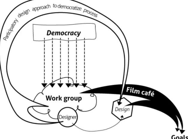 Fig. 8b Time and effort spent to ensure a democratic process.
