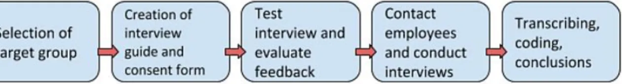 Table 1. Summary of the selected sample. 