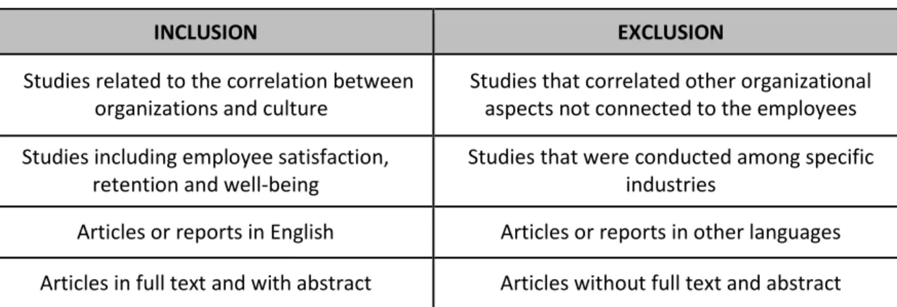 Table 2. Inclusion and exclusion criteria for literature searches. 