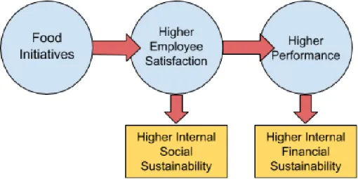 Figure 7. Illustration of the SWPS model through Food initiatives. 