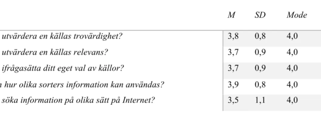 Tabell 2. Får du i skolan lära dig...? 