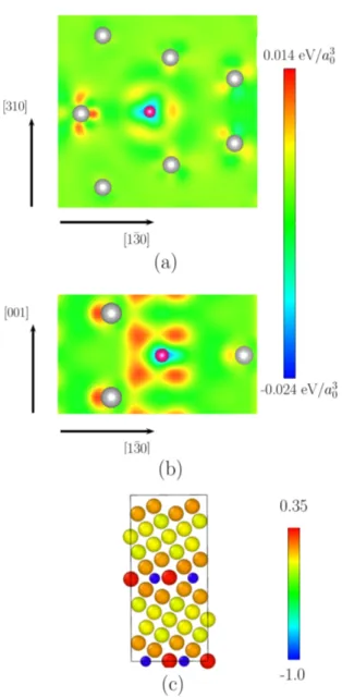 Figure 3: Contour plots of the bonding electron density for the θ=4 system projected onto the (a) [001]- and (b) [310]-planes in the grain boundary