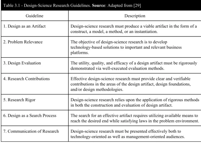 Table 3.1 - Design-Science Research Guidelines.  ​Source​ : Adapted from [29] 