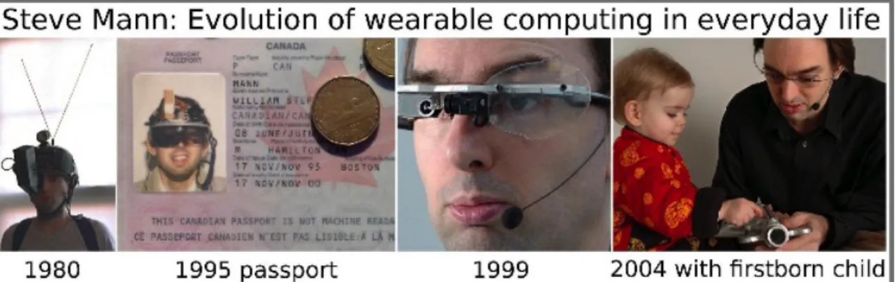 Figure 4: The evolution of wearable computing[2].   