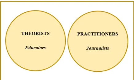 Figure 4.1.1: Perspective Approach to Main and Second Research Questions 