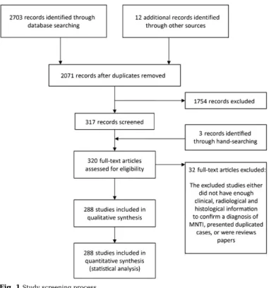 Table	1	Demographic	characteristics	and	clinical	features	of	melanotic	neuroectodermal	tumours	of	infancy	in	the	jaws	described	in	the	literature