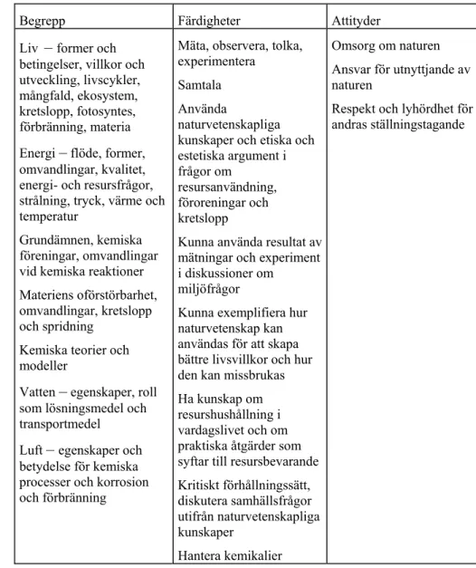 Tabell 1. Översikt av miljörelaterade mål i de naturorienterande ämnena i kursplaner 2000.