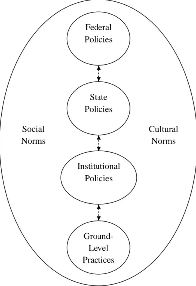 Figure 1. Macro-Level Policy Framework. 