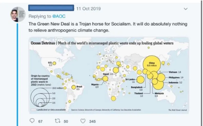Figure 8: A Twitter user discredits AOC by presenting their own data  and calling out the GND as socialist