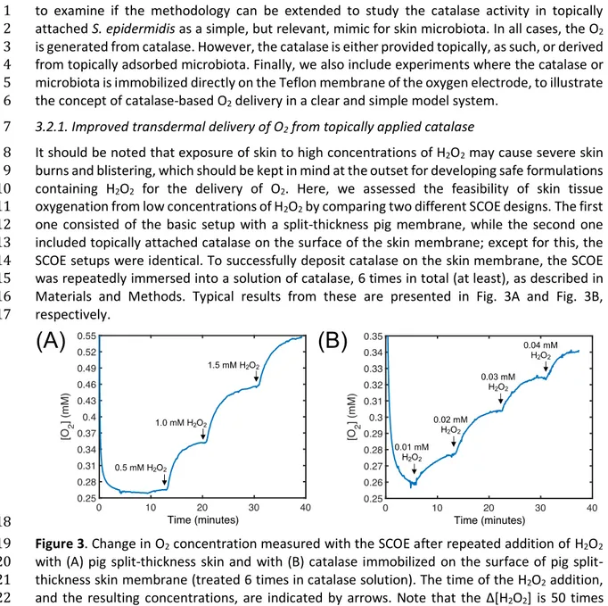 Figure 3. Change in O 2  concentration measured with the SCOE after repeated addition of H 2 O 2