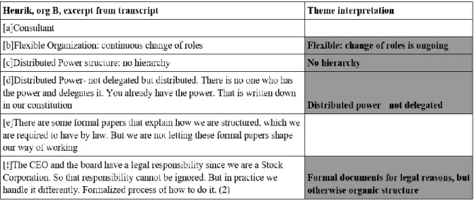 Table 5. Sample from excerpts and theme interpretation (Henrik, Organization B)