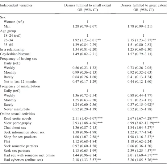 Table 2. Comparison between categories of sexual ful ﬁlment. Multinomial logistic regression odds ratio (OR) estimates (n = 1082)