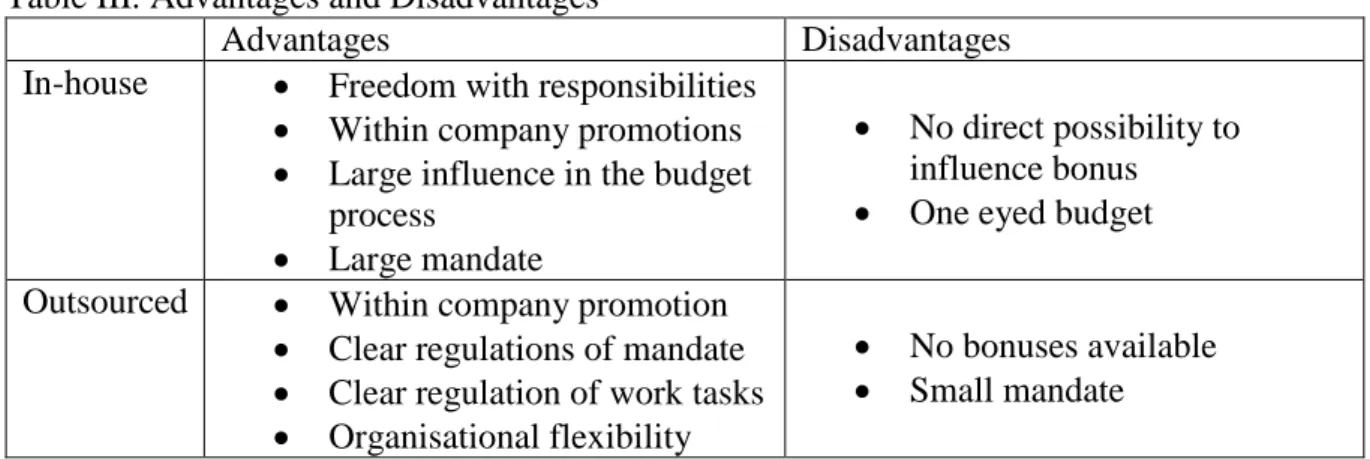 Table III. Advantages and Disadvantages 