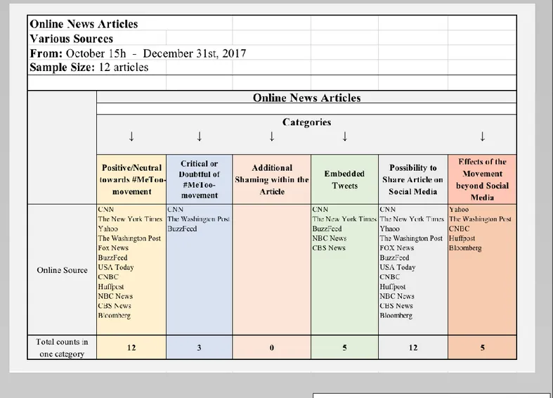 Table 3. Online News Articles, 2017 (Various Sources). 