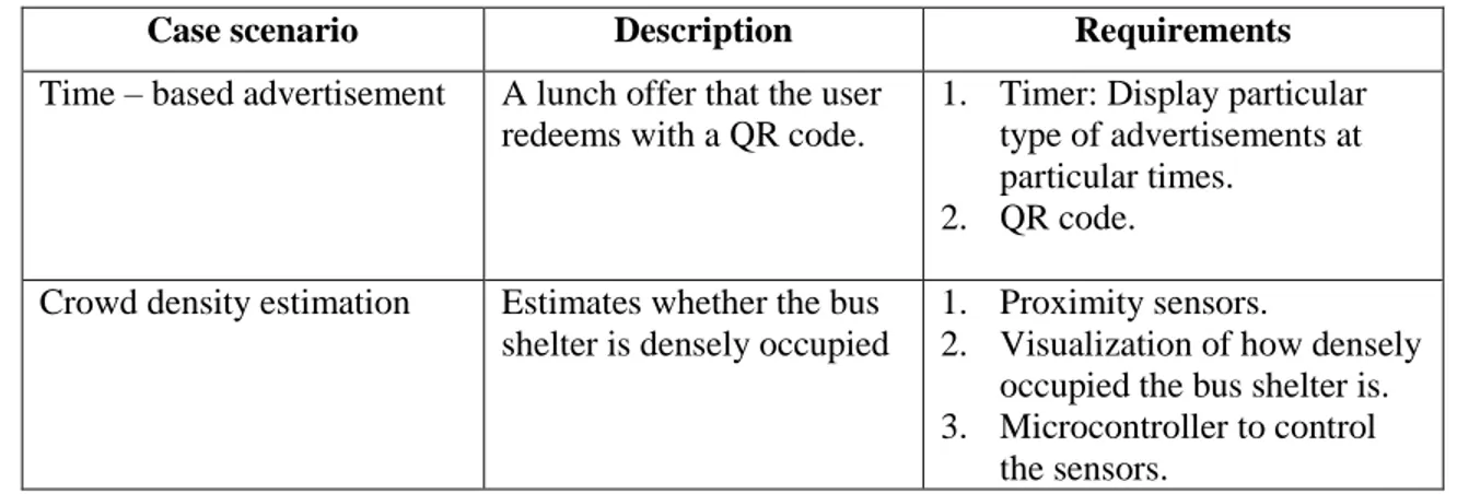 Table 2 : Use case scenario examples and their requirements. 