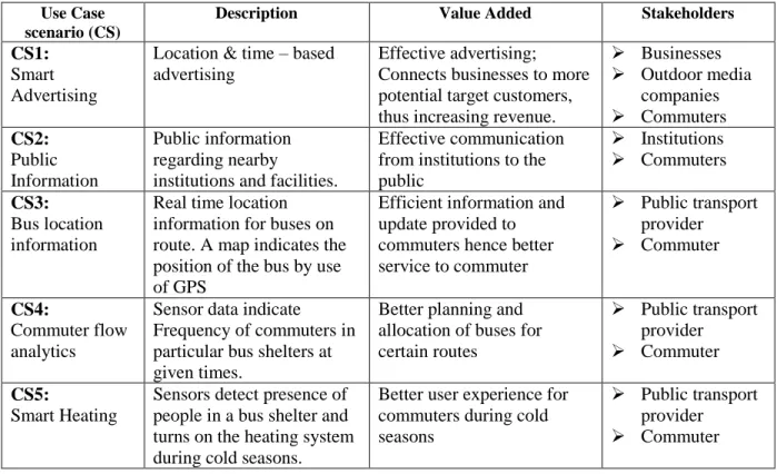 Table 3 :  Use case case scenarios for Smart bus shelters