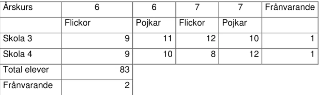 Tabell 2. Klassammanställningen i närbelagda område. 