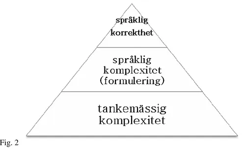 Fig. 2  (Bergman, 