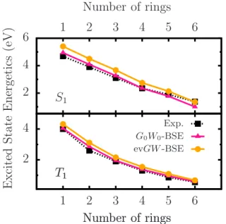 FIG. 5. (Color online) Lowest lying excitation energies of acene the crystals, computed within the G 0 W 0 (pink (medium-grey) lines (triangles)) and evGW-BSE orange ((grey) lines (circles)) approximations, compared to  exper-imental data (black dotted lin