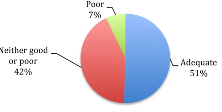 Figure 13. The dentists own consideration of having a good knowledge of using appliances in  protective purposes (n= 580) 