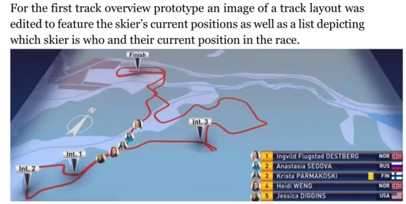 Figure 10: Prototype 2 - Detailed track overview 1  
