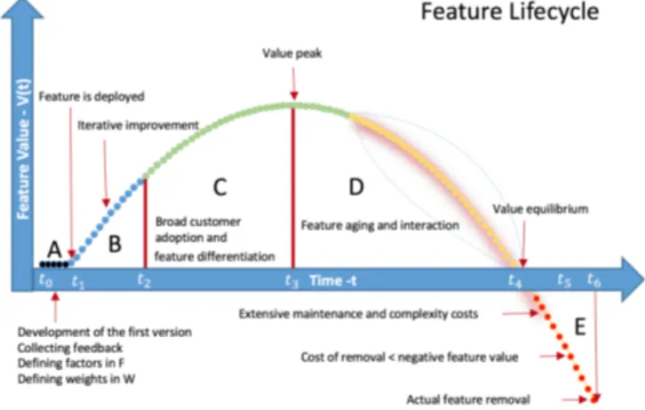 Fig. 1.  An example calculation of feature value using Equation 1.  