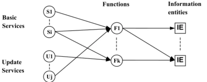 Figure 1.1 Relationships between the main components