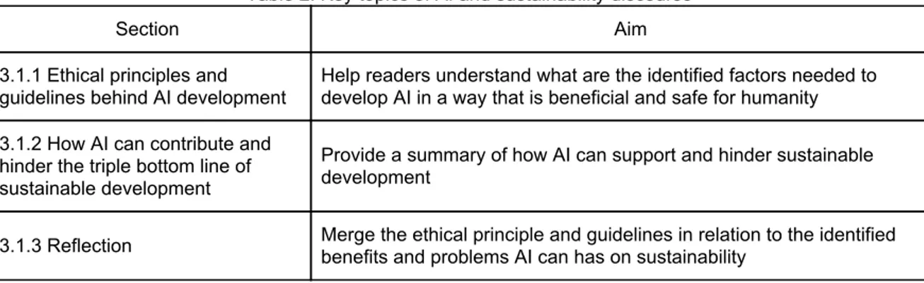 Table 2: Key topics of AI and sustainability discourse 