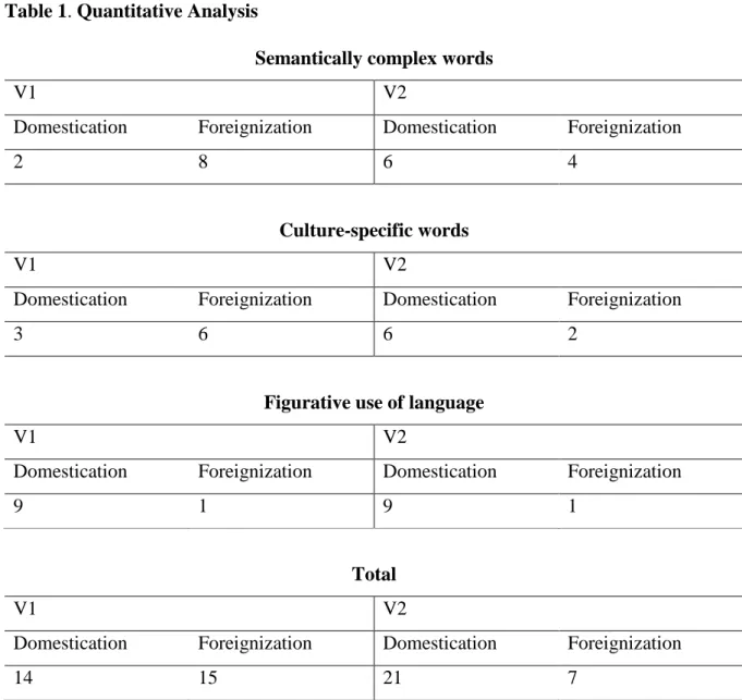 Table 1. Quantitative Analysis 