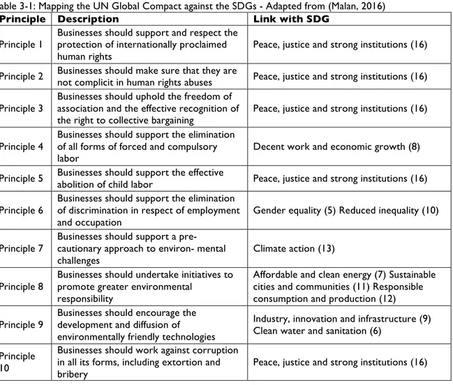 Table 3-1: Mapping the UN Global Compact against the SDGs - Adapted from (Malan, 2016)  