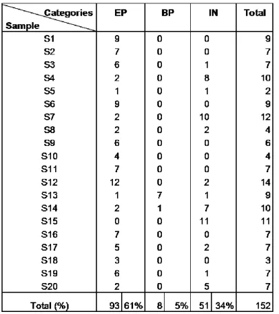 Table  No.  2  displays  how  the  tone  of  the  media  is  distributed  in  the  selected  press  articles