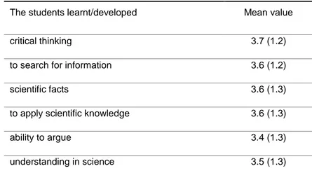 Table 4. Teachers‘ responses to statements about students‘ learning 