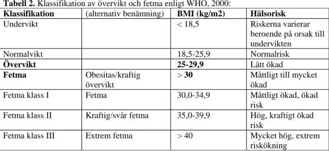 Tabell 2. Klassifikation av övervikt och fetma enligt WHO, 2000: 