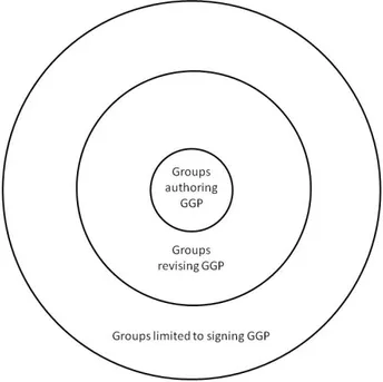 Fig. 2. The Multiple Stages of Producing a GGP 