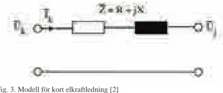 Fig. 2. Diagram för IV-kurvan av en solpanel. Arean under kurvan är den  genererade effekten [1] 