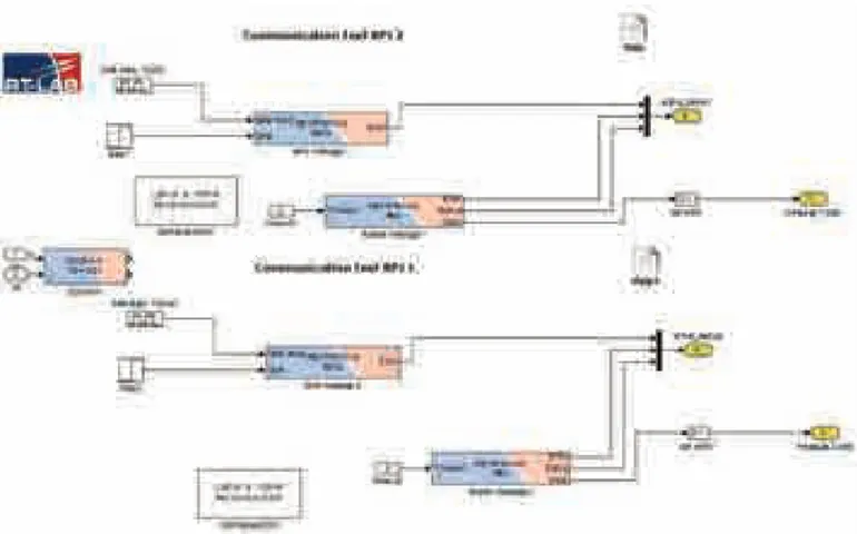 Fig. 5. The Simulink block diagram for the OPAL-RT communication script in the case of two RbPis in the loop.