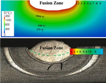 Table 2 summarizes thermodynamically predicted and observed secondary phases via SEM and EBSD analyses