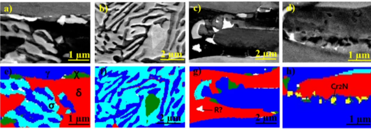 Fig. 8. SEM images with corresponding EBSD phase maps at 640 °C. (a &amp; e) Intergranular elongated χ particles, (b &amp; f) a χ precipitate in eutectoid σ + γ 2 , (c &amp; g) three discrete χ-phase precipitates and one un-indexed (white) phase, possibly 