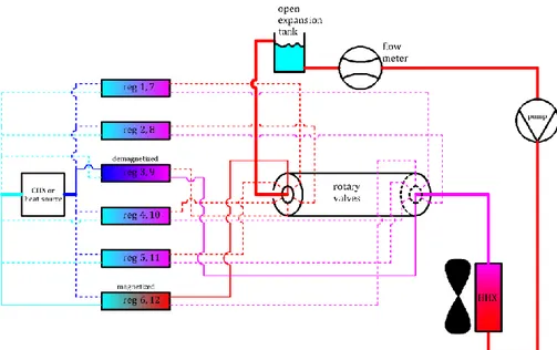 Figure 3. A system with 6 pairs of regenerators and the flow distributed between them by  the rotary valve according to Figure 4