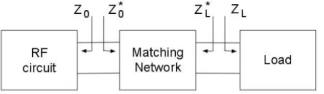 Figure  2-6  Matching network 