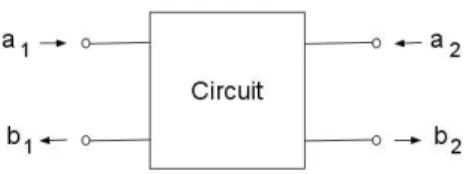 Figure  2-8  Incident and reflected power waves in a two port network 