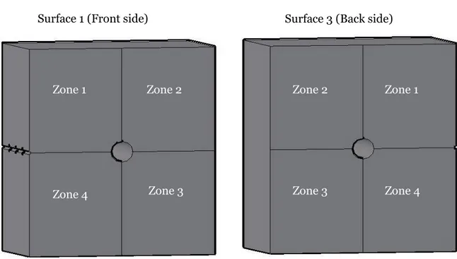 Figure 4-7 Zone division on front and back sides of a block       Zone 2 Zone 1 Zone 3 Zone 4 Zone 2  Zone 1 Zone 3  Zone 4 