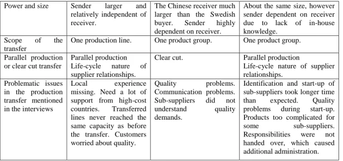 Table 1: Description of the data collection and motivation for case selection. 